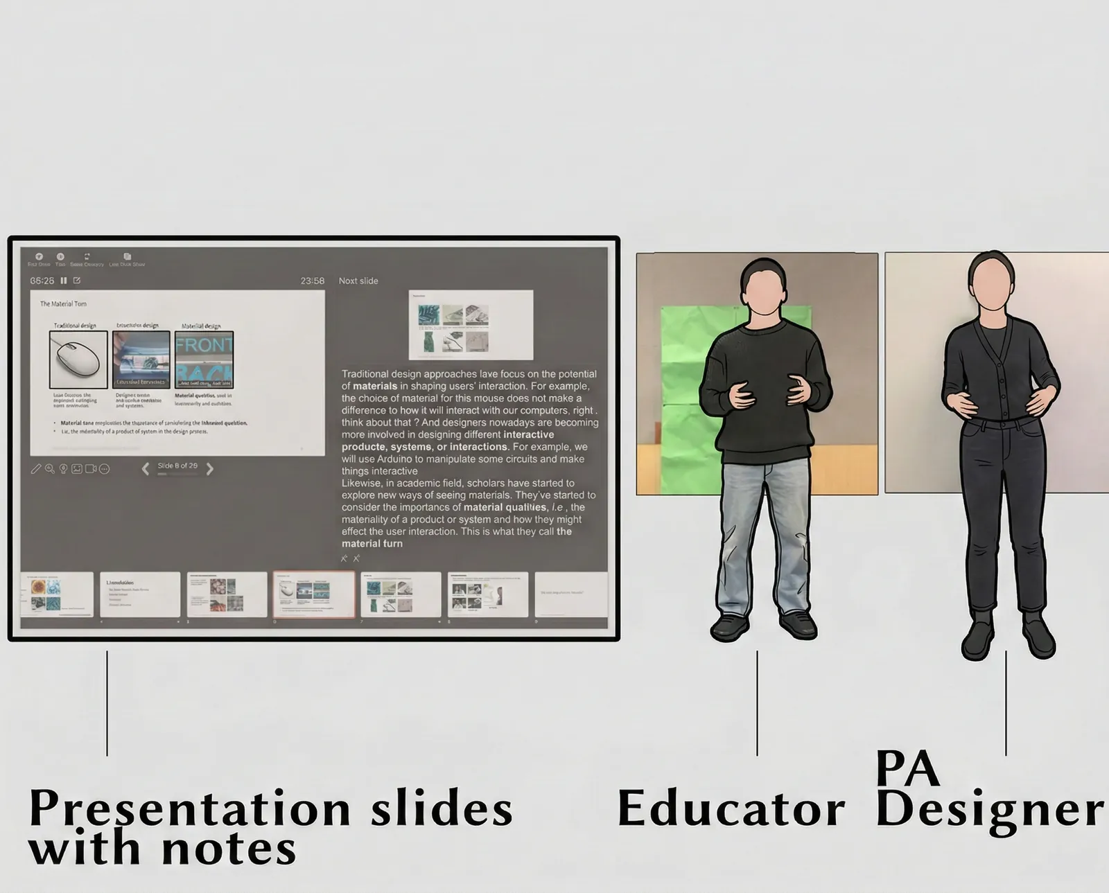 Fig. 5c. Human-voiced presentation with human gestures acting