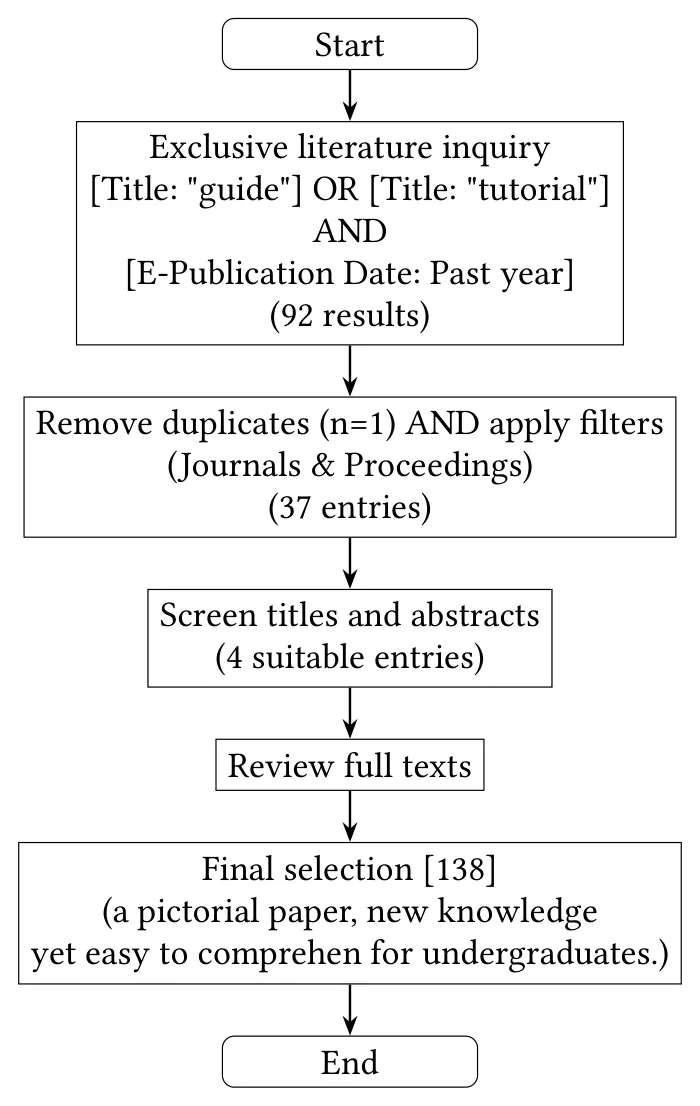 Fig. 2. Flowchart for literature selection process