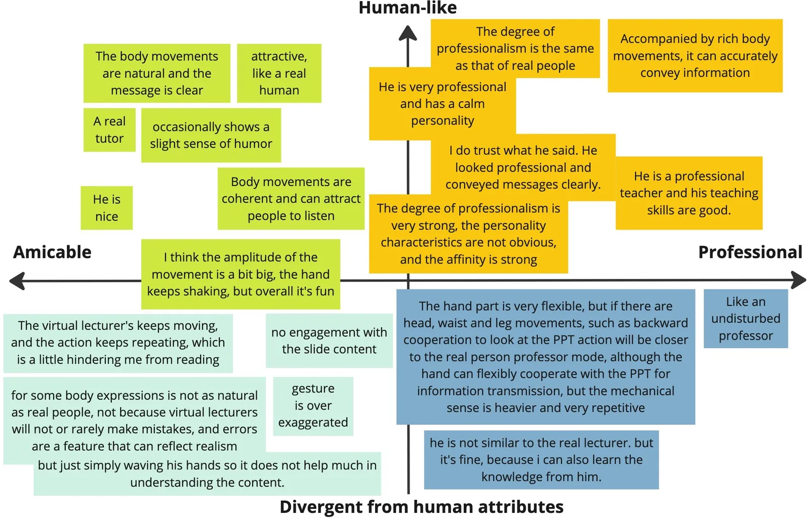 Fig. 7b. Synthesizing feedback