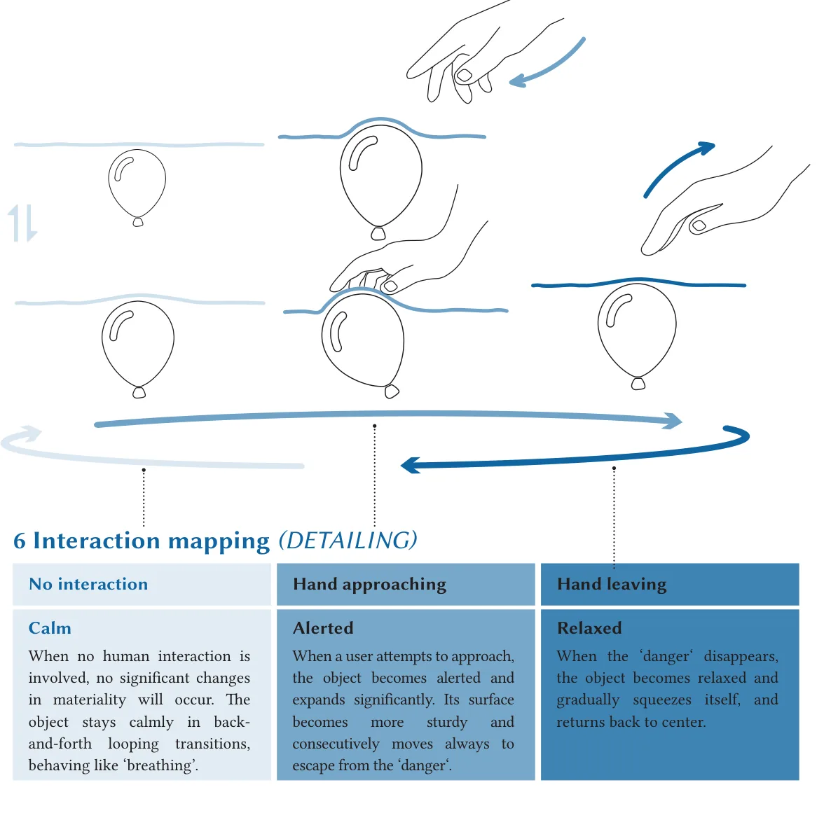 6 Interaction mapping (DETAILING)